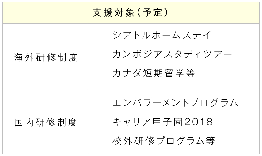 支援対象（予定）