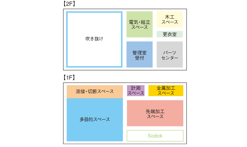 8つのスペース図